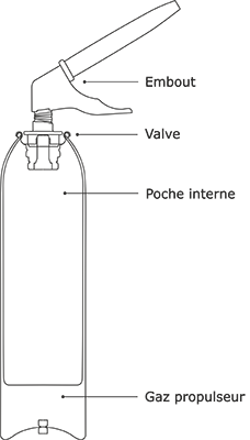 Zweikammersystem