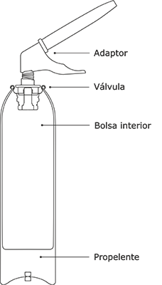 Zweikammersystem